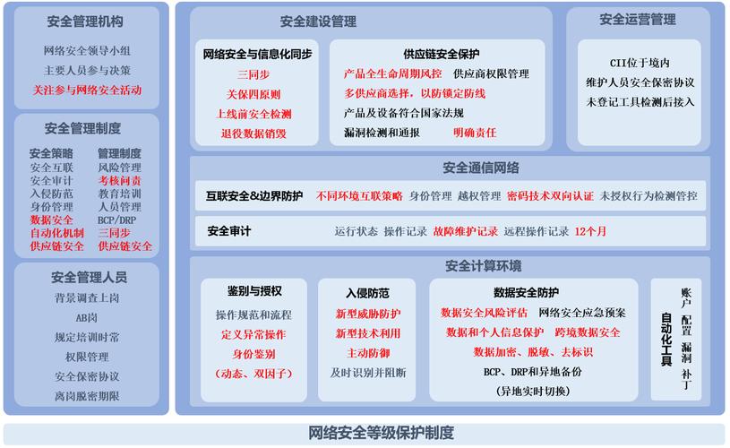 筑牢数字时代的基石 国际网络安全局势动荡下的关键信息基础设施保护