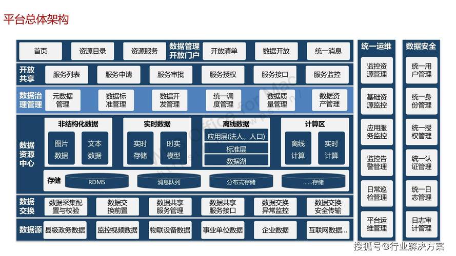 网络与信息安全软件开发中的硬件建设与第三方软件管理——基于5.2.2与5.3.1条款的合规性分析