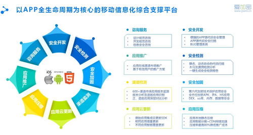 爱加密浅论 移动互联浪潮下，网络信息安全软件开发的战略基石作用